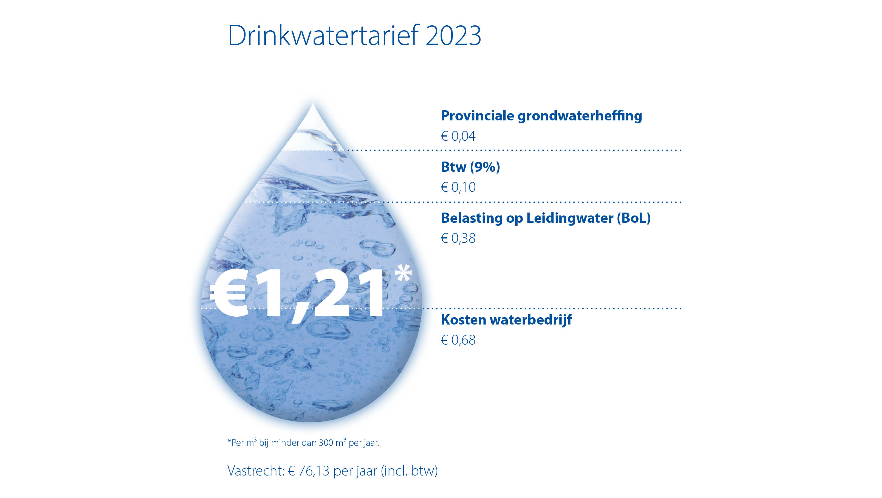 druppel met drinkwatertarief 2023