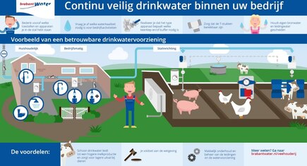 stalinrichting veilig water